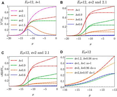 Physics of Organelle Membrane Bridging via Cytosolic Tethers is Distinct From Cell Adhesion